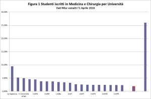 medicina_figura1