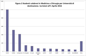 medicina_figura2